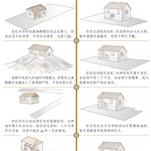 住宅外形风水吉凶图解