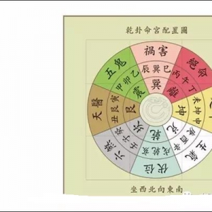 八宅风水全解读