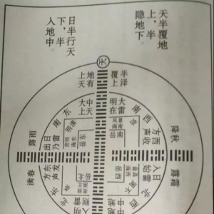 八宅风水学的计算方法与宅命相配的楼层选择