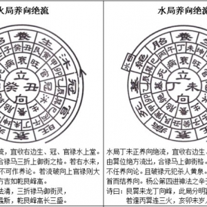 三合水法之立四养向及公位断法