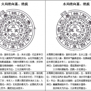 三合水法之立四绝向及公位断法