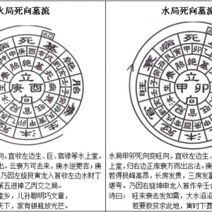 三合水法之立四死向及公位断法