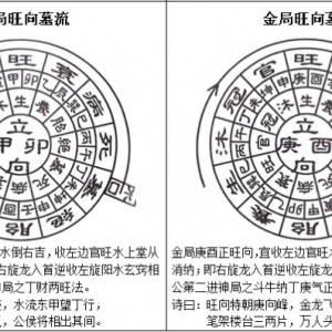 三合水法之立四帝旺向及公位断法