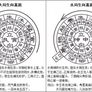 三合水法之立四长生向公位断法