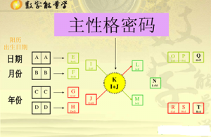 数字能量之基础知识