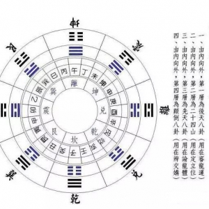 五行颠倒诀：颠覆传统五行生克顺序。揭秘道家修仙的基本原理。