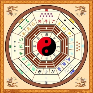 八字命理，五行看疾病