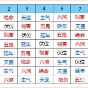 浅谈手机号码改运及补充认识