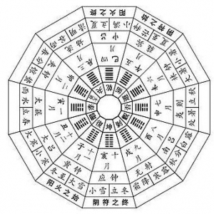 雷霆八架与律吕择日秘法
