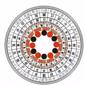 杨公风水须具备的41条知识和技能