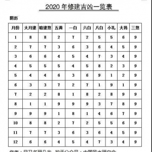 关于“2020年修建吉凶一览表”的说明！