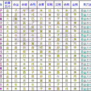 化命坐山凶煞表