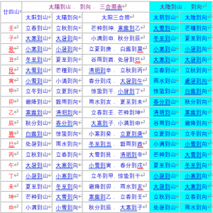 六十甲子日择吉