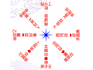 三画先天择日法