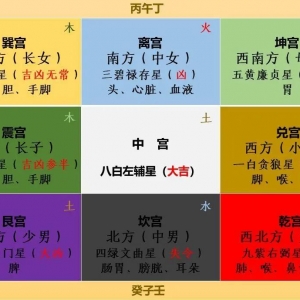 查病就能知风水，阳宅风水和人体疾病之间有什么关系？