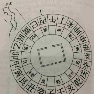 二十四山取穴（穴土）断