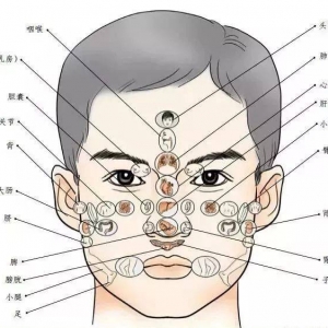 中医“相面”法