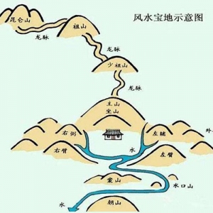 地理戒例十二則