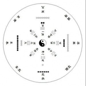 民间看风水100条秘诀