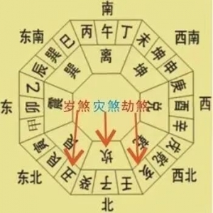 阳宅风水口诀-一家不可开二门