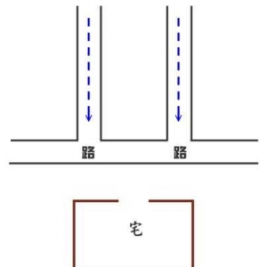 阳宅风水口诀-破财皆如此,屋内两胁路巷通