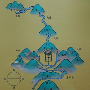 杨公风水术的秘诀大揭秘，水口，纳水，入首龙，消砂，穴形的识别