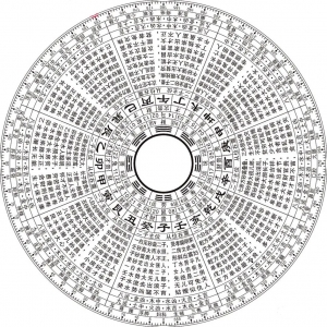 《金锁玉关》经文注解经典版——适用于宅屋消砂纳水立向
