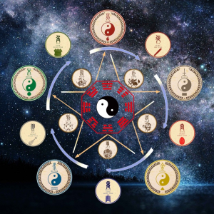 八字命理看疾病，五行对脏腑，大运流年知应期