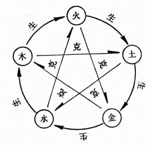 数字能量学中这样的手机号码可以提醒到你什么？