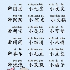 姓名文化：除却我们大名之外的小名、贱名、别名和艺名都指什么？