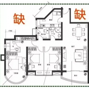 房屋缺角到底有多大影响？对家人身心康健，财运或有影响，，，