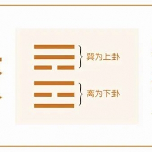 易经规划2023年整体运势——天垂象，回归亲密关系，关注本心