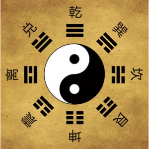 梅花易数：基础知识、体系框架