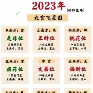 2023家居风水九宫飞星方位及吉凶如何布局