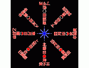 三画先天择日法