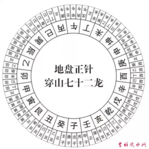 杨公风水的实用操作