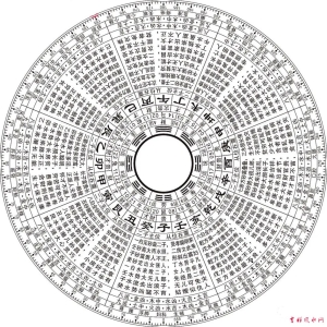 杨公风水龙穴砂水- 寻龙、点穴、认砂详解！