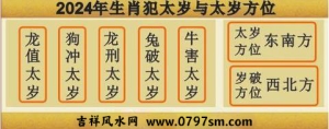 2024年哪些生肖犯太岁呢？
