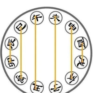 八字：看一眼就知道能否成大事。推断八字富贵贫贱等级的八大步骤！ ...