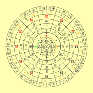 女命八字我们应该怎么去分析呢?